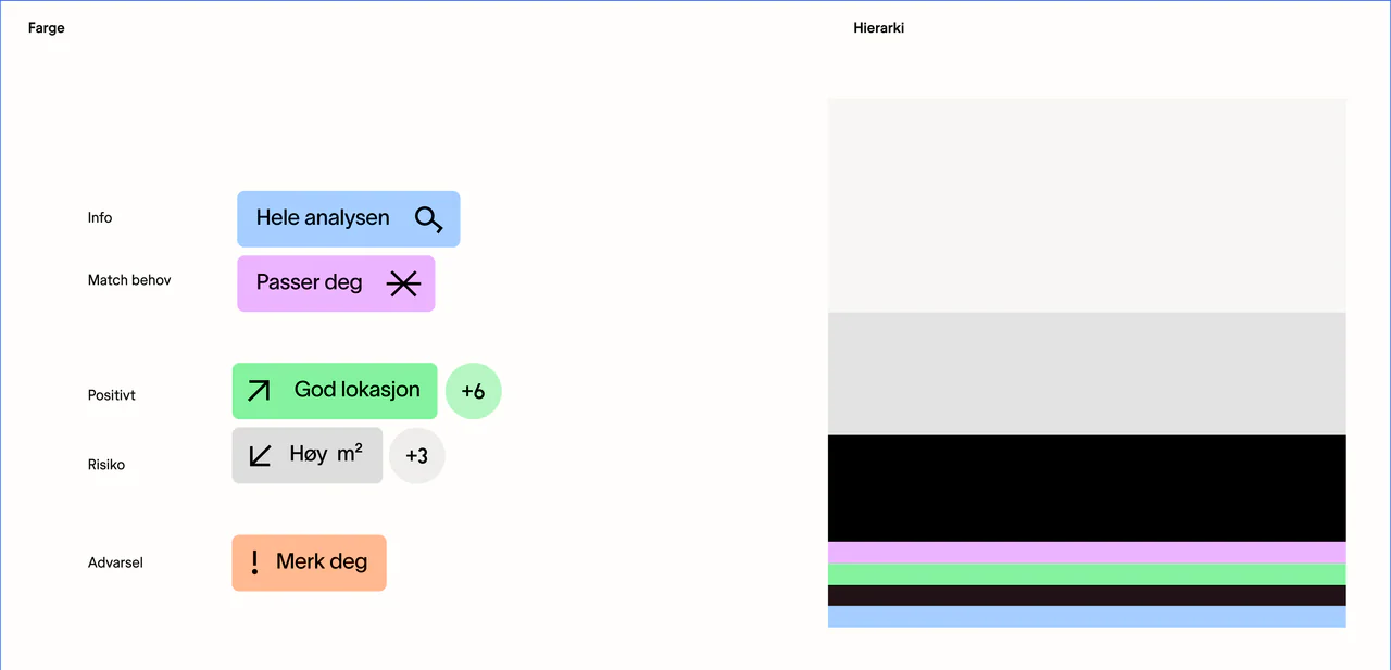 Colour as information: blue, lilac, green, grey and orange chips beside the palette in proportion
