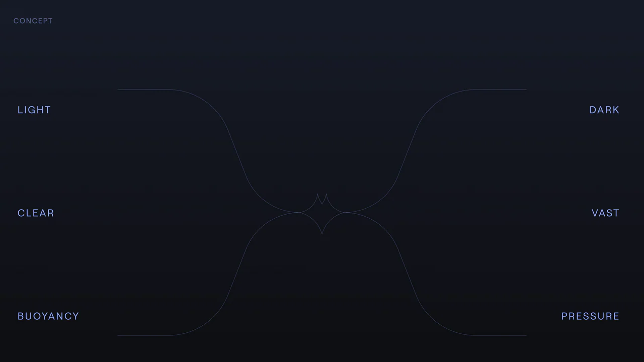 The idea behind the Manta identity: light and dark, clear and vast, buoyancy and pressure, drawn as lines that meet in the shape of a manta
